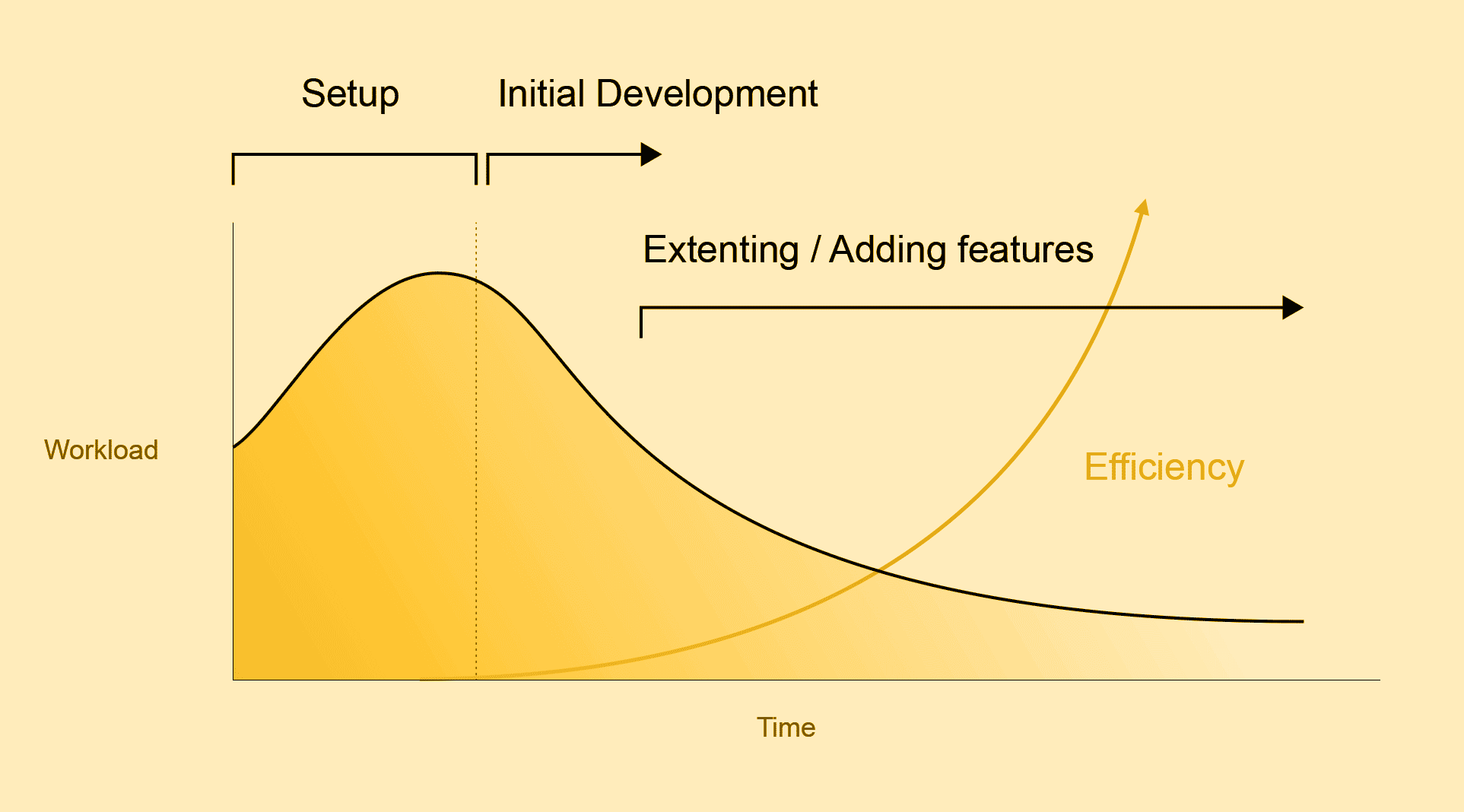 Setting up a design system – Part 2: Do you need a design system?